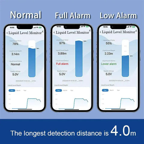 WiFi Water Level Sensor For Tanks With No Fuss Remote Smart Life App Alerts, Multi Tank Monitor, alarm readings displayed on app