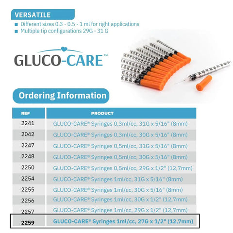 One Milliliter Insulin Syringe With 27 Gauge Half Inch Needle And Orange Cap 100 Count Pack For One Hand Operation Clear Easy To Read Scale Leak Proof Single Use Medical Syringe For Precise Dosing, 1 mL GLUCO-CARE syringe