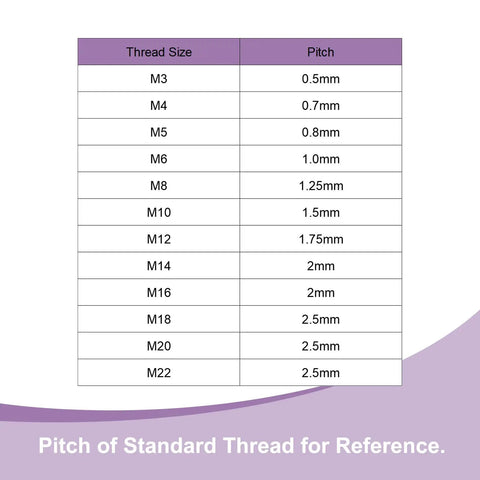 Pitch of Standard Thread Size Chart M3 to M22 showing thread sizes and corresponding pitches for reference.