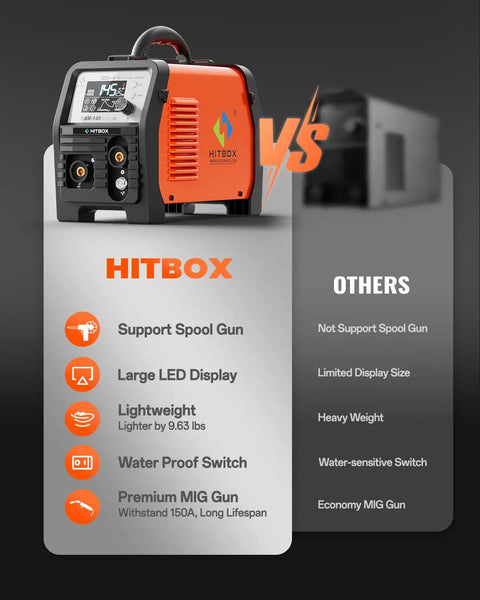 Synergy Flux Core Welder 110V 220V 145A 4 In 1 Gasless MIG Lift TIG Stick Welder with LED display and spool gun features