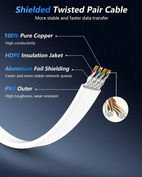 Cross-section of Cat 8 Ethernet Cable 25 Ft Beefy Fast 2000MHz 40Gbps with HDPE insulation, aluminum foil shielding, and PVC outer.