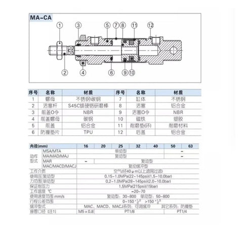 Stainless Steel Mini Pneumatic Cylinder MA32 Double Acting With Magnetic Ring For Quick And Reliable Automation Jobs On Any Rigged Setup diagram and specifications.