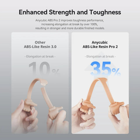 Enhanced strength comparison of Anycubic ABS-Like Resin Pro 2 and Other ABS-Like Resin 3.0 for 3D printing.