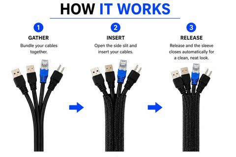 Premium NeatWire Self-Closing Cable Sleeve Kit For Snazzy Wire Management. Flexible split braided sleeve wraps USB and power cords