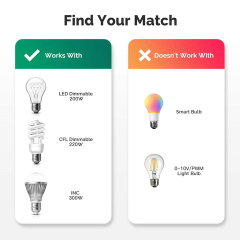 Compatibility chart for Smart WiFi Dimmer Plug With 2.4 GHz Connectivity, shows compatible LED CFL Incandescent lights, excludes Smart Bulbs