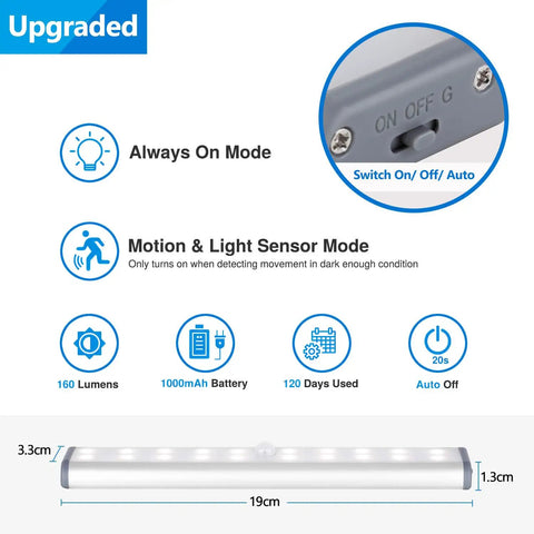 Bright Wireless Rechargeable Under Cabinet Lights 3 Pack With Magnetic Mount Motion Sensor Night Lights for closet and stairs 160 Lumens each, showing features.