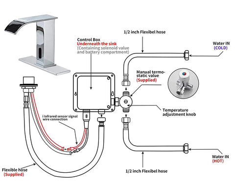 Diagram of Dual Powered Automatic Touchless Bathroom Faucet With Motion Sensor Waterfall Chrome Finish Hands Free Vanity Faucet For Single Or 3 Hole Sinks Water Saving Sink Upgrade components with labeled hoses and control box.
