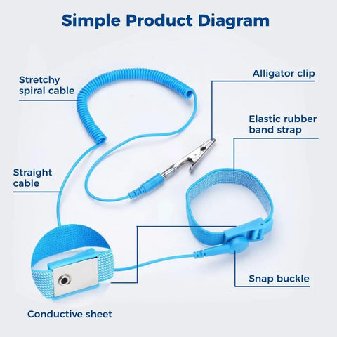 Simple diagram showing Sixteen Pack Anti Static Wrist Straps With Ground Wire And Adjustable Cords For Electronics ESD Protection.