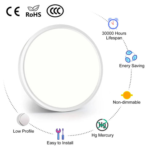 Diagram of Ultra-Thin 24 Inch LED Flush Mount Ceiling Light, 45W, 5600 Lumens, 5000K Daylight White, energy efficient features