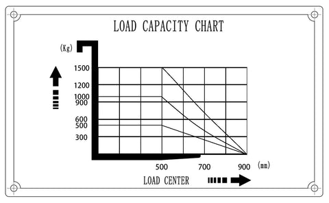Heavy Duty Manual Pallet Stacker 2200 Lb Capacity With 63 Inch Lift Height load capacity chart