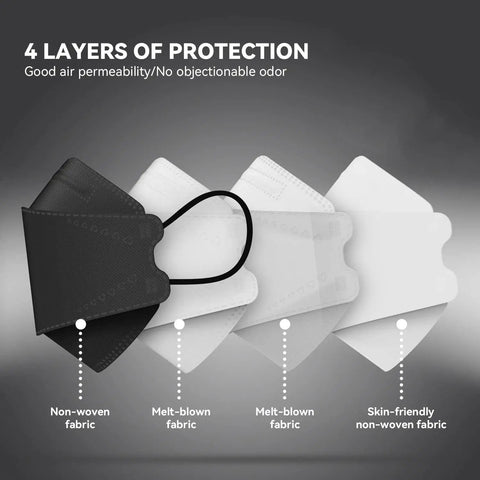 KN95 Face Masks 50 Pack For Adults And Teens Multicolor Disposable Protective Masks 4 layers with detailed material view