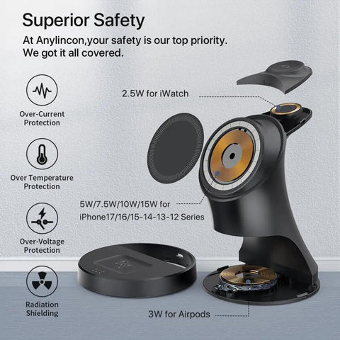 3-In-1 Wireless Charging Station For iPhone 17 16 15 14 13 12 Pro Max Plus Mini, AirPods 2 3 4 Pro, And Watch Ultra 11 10 9 8 7 SE MagSafe Charger Dock with safety features diagram