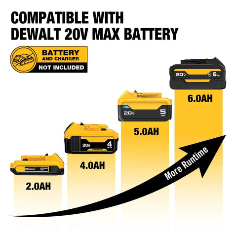Pro Gear Cordless Brad Nailer 18 Gauge Two Inch Electric Nail Gun And Stapler Kit Compatible With Dewalt 20V Batteries battery types with capacity ratings
