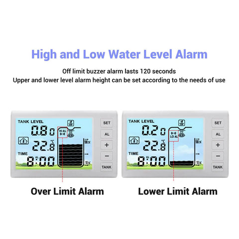 Wireless Water Level Sensor With Digital Display And 100 Meter Range 433MHz Transmitter IP65 Rated Tank Level Monitor for Home Use showing high low alarms on LCD display