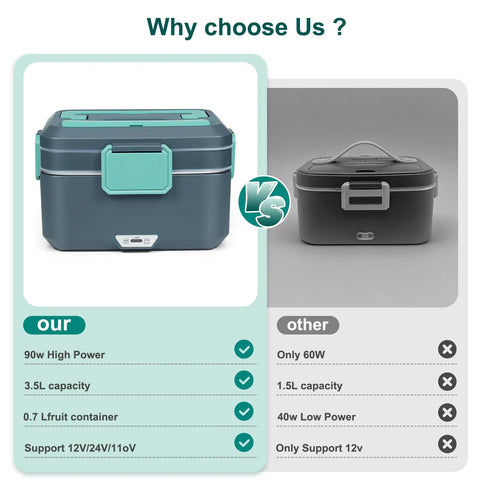Comparison of Electric Lunch Box For Adults, 100W 3.5L Two-Layer Heated Food Warmer With 304 Stainless Steel, in grey.