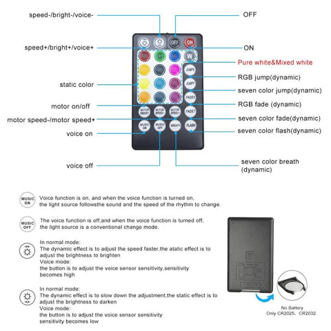 Remote control functions for Twinkle 16W Fiber Optic Star Ceiling Light Kit with Bluetooth APP and sound activation guide