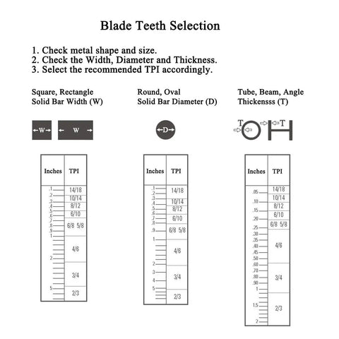 Blade teeth selection guide with charts for TPI based on metal shape and size, includes square, round, and tube profiles.