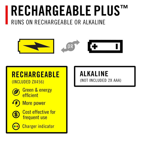 Diagram showing rechargeable and alkaline battery options for 500 lumen LED penlight in green, highlighting features.