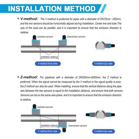 Diagram of installation methods for ultrasonic flow meter clamp on digital liquid flow meter wall mounted with medium transducer.