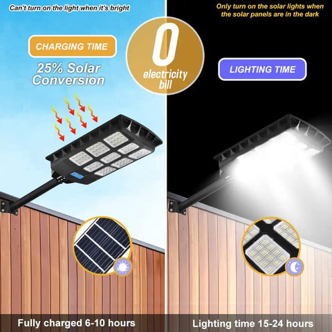 Led Solar Street Light Outdoor Waterproof 50000LM Super Bright Solar Powered Security Flood Light With Motion Sensor charging and lighting modes diagram