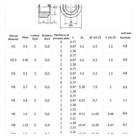 Heavy Duty Galvanized Carbon Steel Self Clinching Nuts dimensions chart showing M2 to M10 size specifications and details.