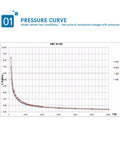 Front view of S40 ST thin Kraftsensor pressure sensor pad data chart showing pressure curves.
