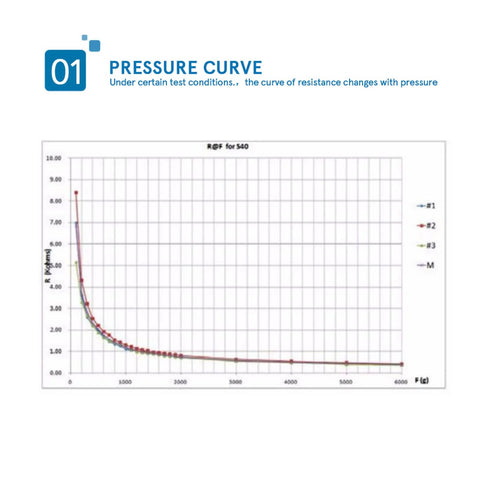 Front view of S40 ST thin Kraftsensor pressure sensor pad data chart showing pressure curves.