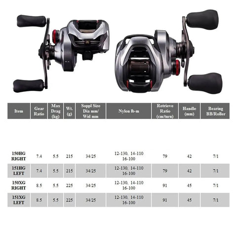 Two Beastly Baitcasting Reels with Dual Gear Ratios 7.4:1 and 8.5:1, MGL Spool, Left Hand Retrieve, Chart Showing Specs