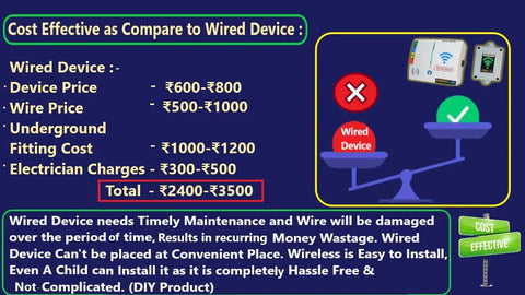 Cost-effective comparison chart highlighting expenses for wired devices versus Skip The Wiring Headaches Standalone Wireless Tank Level Monitor.