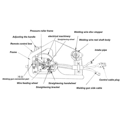 Illustration of Badass Heavy Duty 24V DC Automatic Welding Wire Feeder Machine components and controls.