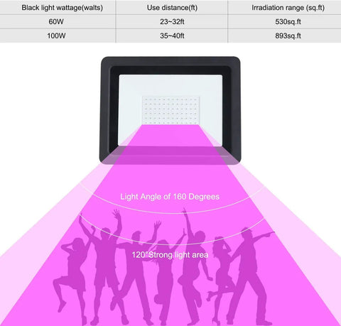 Diagram showing coverage of 100W UV Black Light Flood Light with 6Ft Plug Cable for parties with purple glow
