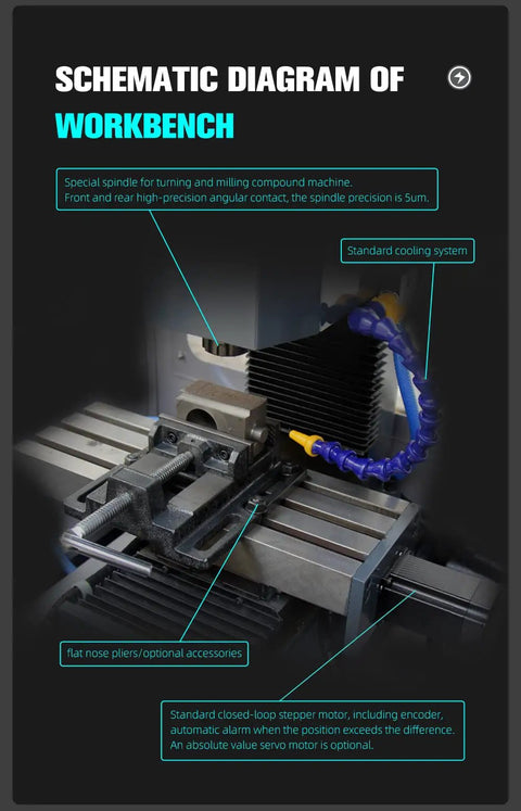Schematic diagram of 3 Axis CNC Milling Machine For Home Shop DIY Projects With Drilling Milling Tapping And Cutting Capabilities Ideal For Aircraft Model Parts And Watch Part Processing With 12000 RPM Spindle