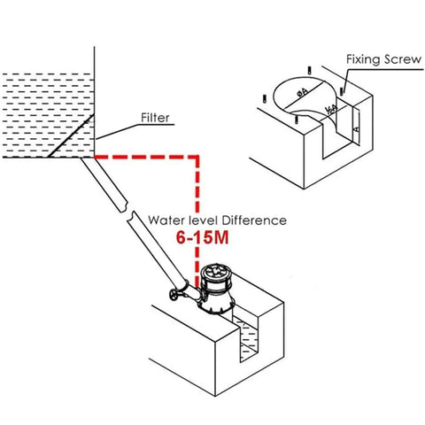 Diagram of 500W Micro Hydroelectric Water Turbine Generator Portable Power Station for outdoor use installation in creeks and streams.