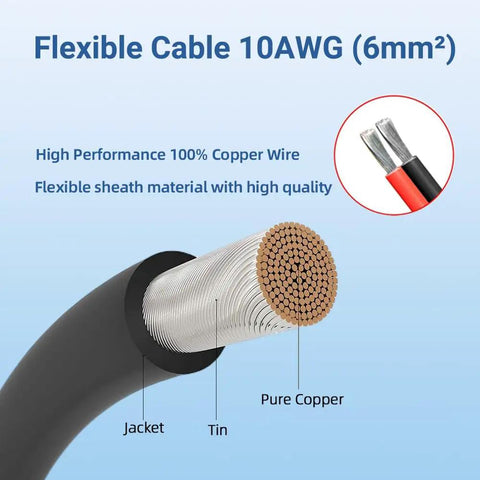 Cross-section of flexible 10 AWG copper wire highlighting pure copper core and flexible sheath for Solar Cable Entry Gland With 10 Ft 10 AWG Soft Copper Cable UV Resistant Dual Cable Entry Housing For Solar Project On RV Boat Camper Van Easy Install Preassembled Weatherproof Gland With Built In Screw Slot For No Slip Mount.