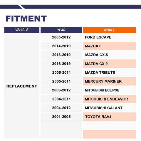 Fitment chart for Two Piece Front Stabilizer Sway Bar End Link Replacement Kit Direct Fit For Ford Escape 2005 2012 Mazda CX5 2013 2019 Mercury Mariner