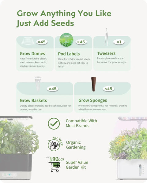 Infographic detailing components of Indoor Hydroponics Grow Kit 180 Pieces With 45 Grow Sponges 45 Grow Baskets 45 Grow Domes.