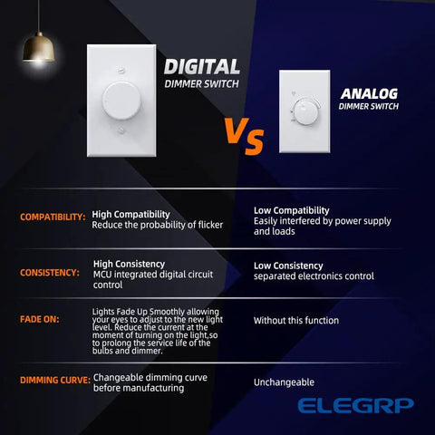 Comparison between Digital Rotary Dimmer Switch For Dimmable LED, CFL, And Incandescent Bulbs and Analog Dimmer Switch features.