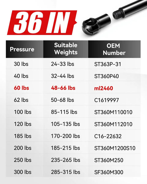 Pressures and weights chart for Two Pack 36 Inch Gas Struts 30 Lb Lift Supports For Tonneau Covers Toolbox Lids Cabinet Doors Floor Hatches RV Campers And Truck Toy Boxes Built Tough Lift Assist