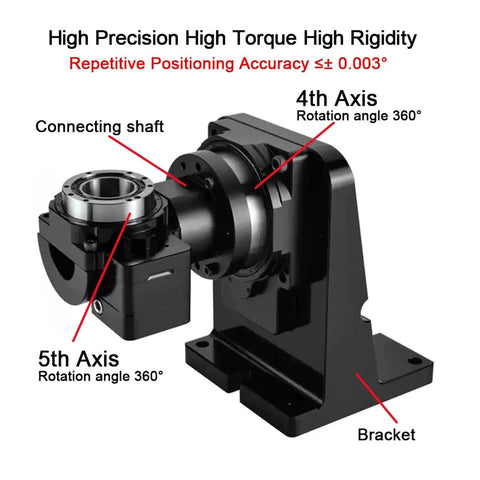 Straight Up Precision 4TH And 5TH Axis Motorized Hollow Rotating Platform Indexing Rotary Table For CNC Rotation Stage With Stepper Driver For Robotic Arm Marking Tasks close-up view showing 4th and 5th axis features.