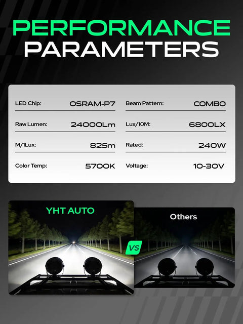 Performance parameters for 32 Inch LED Light Bar Combo 240W Off Road Lights For Truck UTV ATV Boat - 24000LM Output, Combo Flood And Spot Beam