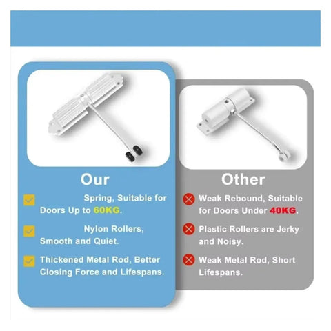 Comparison of door closers, highlighting 180 Degree Adjustable Door Closer With Hydraulic Damping, Black Aluminum Alloy Shell, Smooth Silent Close.