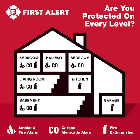 Diagram of a house showing recommended locations for placing smoke alarms, carbon monoxide alarms, and fire extinguishers.