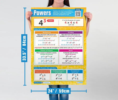 Seven Algebra Posters With Interactive Quizzes For Middle School And High School, Extra Large 33 By 23.5 Inches Classroom Decor held by a person