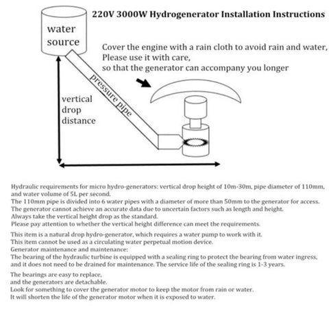Diagram showing installation instructions for a 3000W Water Turbine Hydro Power System with Voltage Regulator.