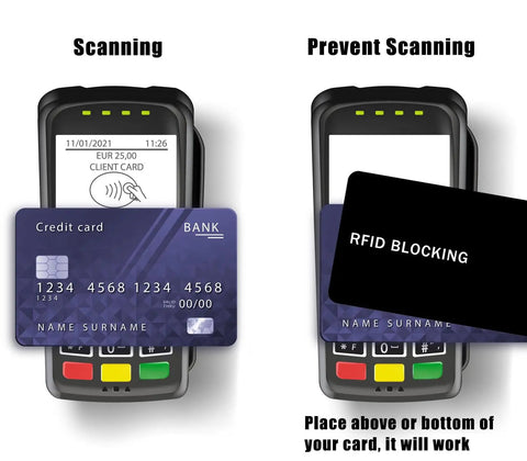 Demonstration of contactless payment with and without 5 Pack RFID Blocking Card Shields for wallets and passports.