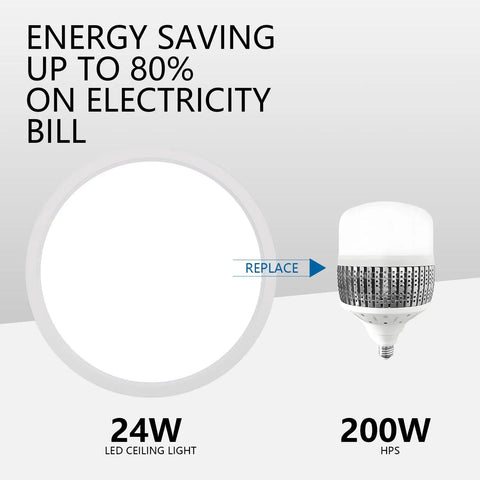 Comparison between 24W LED ceiling light and 200W HPS showing energy saving up to 80%
