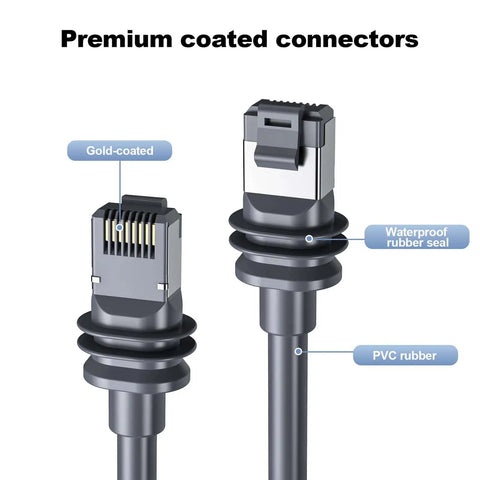 Close-up of Starlink Ethernet Cable Cat 6 Replacement For Gen 3 Mini And V3 V4 connectors with waterproof rubber seal and gold-coated contacts.
