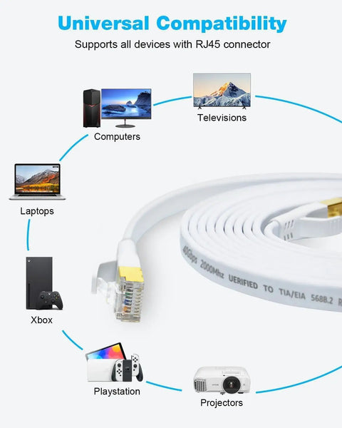 Image showing Cat 8 Flat Ethernet Cable 40Gbps For Hardcore Gaming And Smooth Streaming, compatible with various devices like computers, TVs, and gaming consoles.