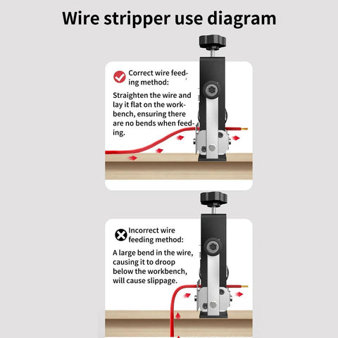 Diagram explaining the correct and incorrect feeding methods for the Heavy Duty Copper Wire Stripping Machine For Scrap Recycling Manual And Electric Operation With Hand Crank Or Drill Compatibility.