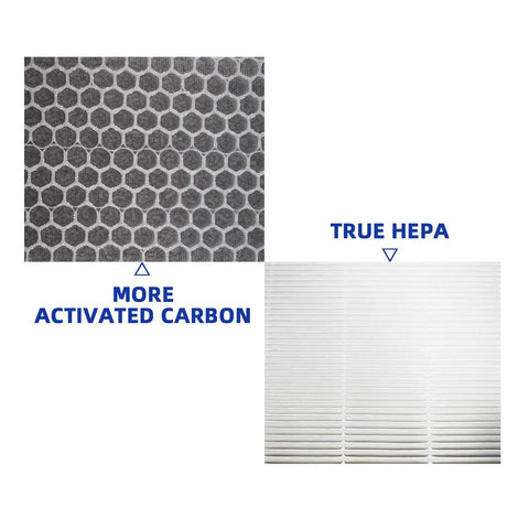 Replacement Air Filter For Air Purifiers That Fits Air220 Air320 2609A 2768A 0.3 Micron Filtration Helps Trap Dust Pollen Pet Dander And Smoke Lasts 6 To 8 Months Compare To 2677 2678 2804 showing activated carbon and HEPA filter layers